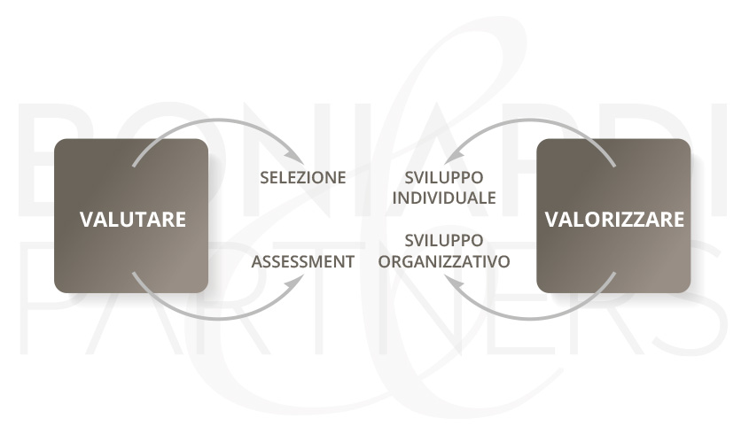 valutare_ok